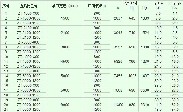 屋頂通風(fēng)器型號表